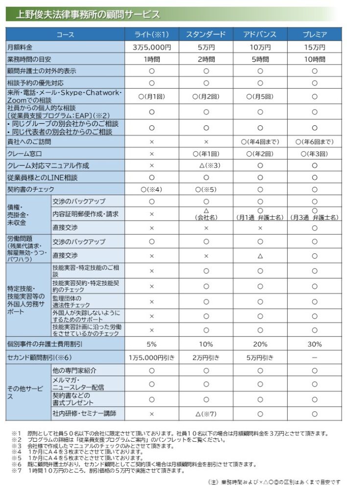 上野俊夫法律事務所の顧問サービス料金表