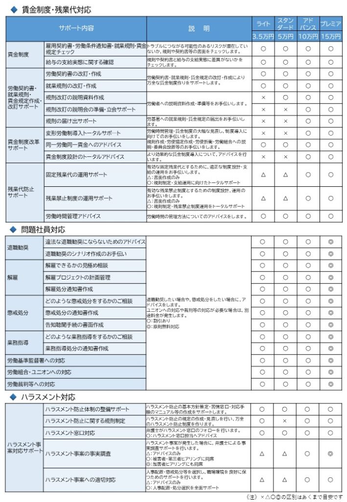上野俊夫法律事務所　顧問サービス比較表